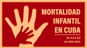 Cuba en Datos: ¿Por qué la mortalidad infantil en Cuba aumentó en siete años?